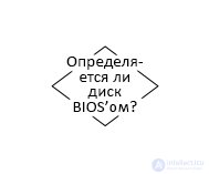 Поиск, диагностика и устранение неисправностей ATA-диска, блок-схема