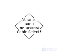 Поиск, диагностика и устранение неисправностей ATA-диска, блок-схема