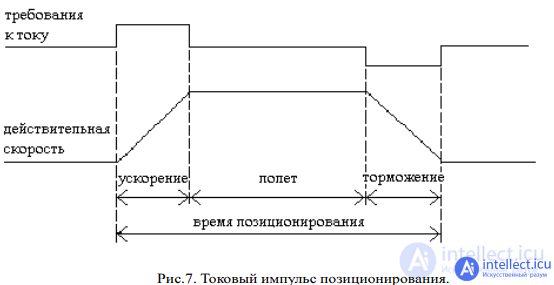 Поиск, диагностика и устранение неисправностей ATA-диска, блок-схема