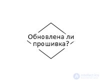 Поиск, диагностика и устранение неисправностей ATA-диска, блок-схема