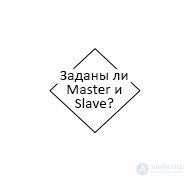 Поиск, диагностика и устранение неисправностей ATA-диска, блок-схема