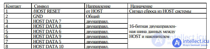 Поиск, диагностика и устранение неисправностей ATA-диска, блок-схема