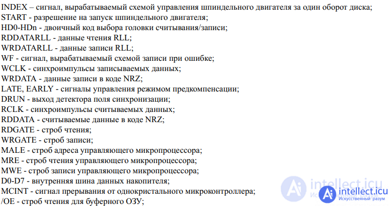 Поиск, диагностика и устранение неисправностей ATA-диска, блок-схема