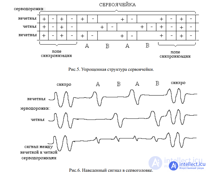 Поиск, диагностика и устранение неисправностей ATA-диска, блок-схема