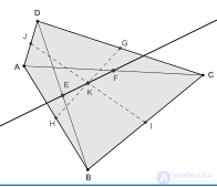 Специальные и замечательные  прямые и точки четырёхугольника