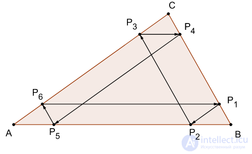 Замечательные точки треугольника - центроид, инцентр, антибиссектрис, ортоцентр, симедиан
