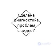 Диагностика и алгоритмы нахождения неисправностей оперативной памяти ОЗУ RAM,  материнской платы, процессора