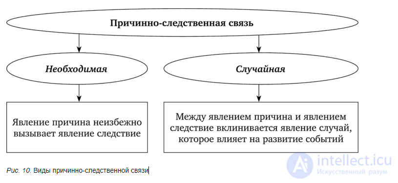 Причинная связь. Причинно-следственная связь в уголовном праве. Причоследственная связт в уголовном ПРААН. Виды причинно следственной связи в уголовном праве. Теории причинно-следственной связи в уголовном праве.