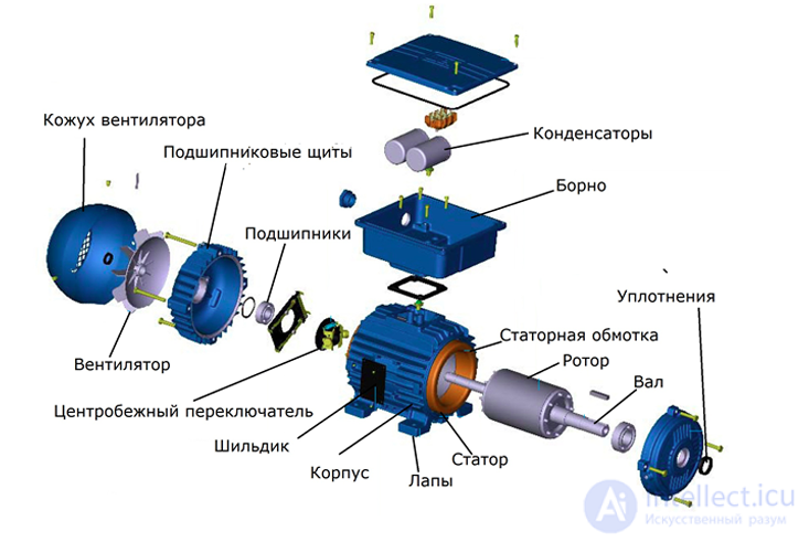 Асинхронный электродвигатель переменного тока