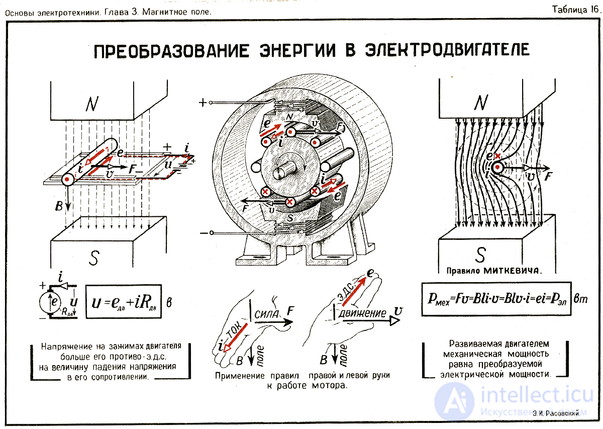 Электродвигатель постоянного тока (дпт)  и переменного тока, устройство, виды двигателей, режимы работы, принцип действия, схемы возбуждения, пример задач