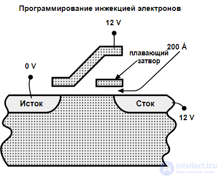 Виды твердотельных дисков SSD , их параметры  , NAND  NOR  и SLC  MLC  QLC , ресурс записи, надежность