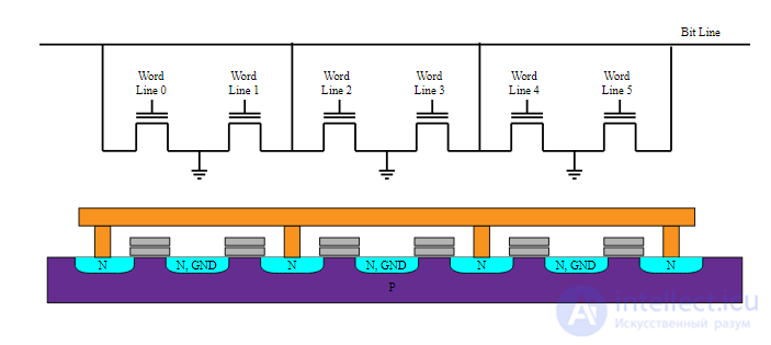 Виды твердотельных дисков SSD , их параметры  , NAND  NOR  и SLC  MLC  QLC , ресурс записи, надежность