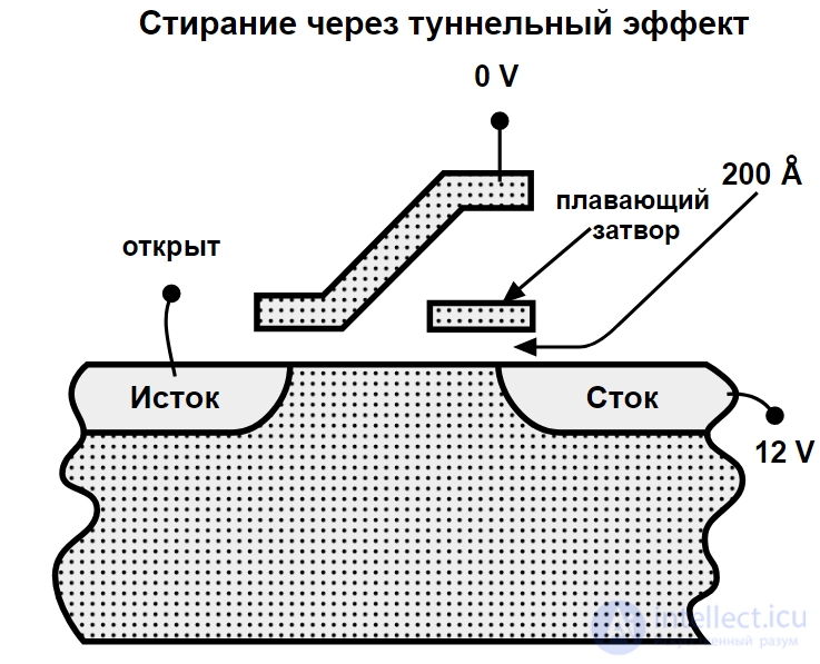 Виды твердотельных дисков SSD , их параметры  , NAND  NOR  и SLC  MLC  QLC , ресурс записи, надежность