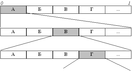 Длина кодирования