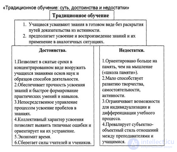 1.19. СОВРЕМЕННЫЕ ТЕОРИИ ОБУЧЕНИЯ (ДИДАКТИЧЕСКИЕ КОНЦЕПЦИИ) Традиционное, проблемное,  модульное, развивающее, программированное