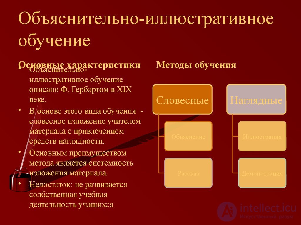 1.19. СОВРЕМЕННЫЕ ТЕОРИИ ОБУЧЕНИЯ (ДИДАКТИЧЕСКИЕ КОНЦЕПЦИИ) Традиционное, проблемное,  модульное, развивающее, программированное