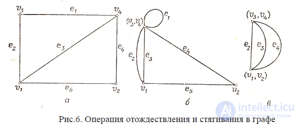 2 Топология электрической цепи