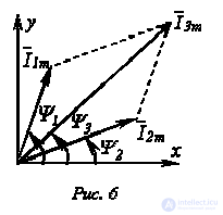 3 Представление синусоидальных величин с помощью векторов и комплексных чисел