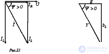 4 Элементы и устройства цепи синусоидального тока. Векторные диаграммы и комплексные соотношения для них