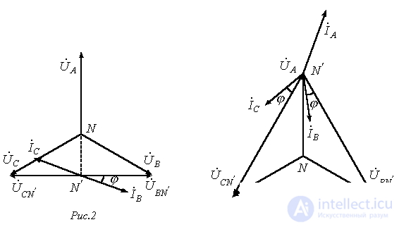18. Применение векторных диаграмм для анализа несимметричных режимов