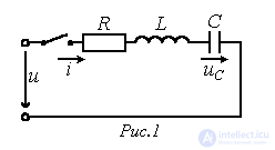24. Переходные процессы в линейных электрических цепях с сосредоточенными параметрами