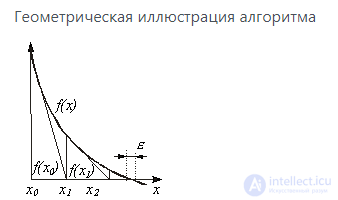 31. Расчет нелинейных цепей методом эквивалентного генератора. Аналитические и итерационные методы расчета цепей постоянного тока