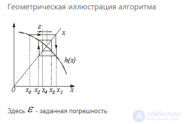 31. Расчет нелинейных цепей методом эквивалентного генератора. Аналитические и итерационные методы расчета цепей постоянного тока