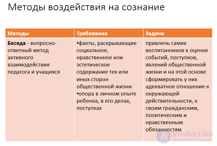 1.24. МЕТОДЫ и ФОРМЫ ПРИЕМЫ  И СРЕДСТВА ВОСПИТАНИЯ И ИХ ХАРАКТЕРИСТИКА