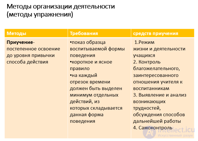 1.24. МЕТОДЫ и ФОРМЫ ПРИЕМЫ  И СРЕДСТВА ВОСПИТАНИЯ И ИХ ХАРАКТЕРИСТИКА