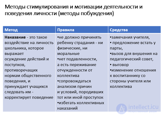 1.24. МЕТОДЫ и ФОРМЫ ПРИЕМЫ  И СРЕДСТВА ВОСПИТАНИЯ И ИХ ХАРАКТЕРИСТИКА