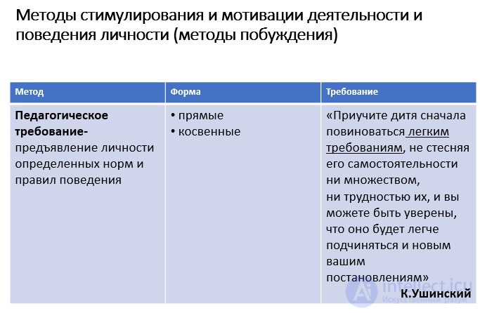 1.24. МЕТОДЫ и ФОРМЫ ПРИЕМЫ  И СРЕДСТВА ВОСПИТАНИЯ И ИХ ХАРАКТЕРИСТИКА