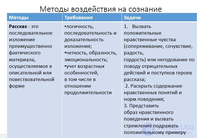 1.24. МЕТОДЫ и ФОРМЫ ПРИЕМЫ  И СРЕДСТВА ВОСПИТАНИЯ И ИХ ХАРАКТЕРИСТИКА