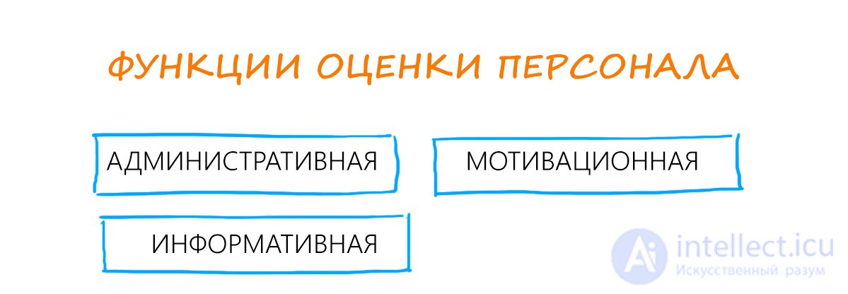 5. Индивидуальная диагностика и оценка персонала организаций