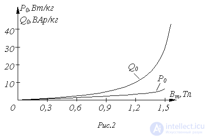 37. Метод эквивалентных синусоид (метод расчета по действующим значениям)