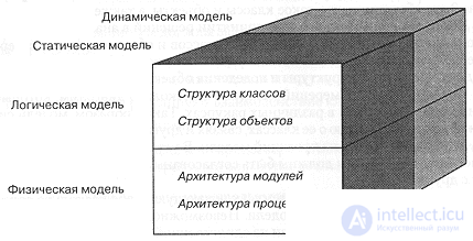 5.1. Элементы обозначений