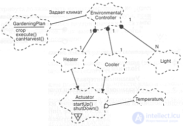 5.2. Диаграммы классов