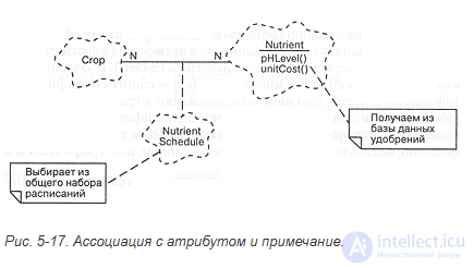 5.2. Диаграммы классов . классы и их отношения