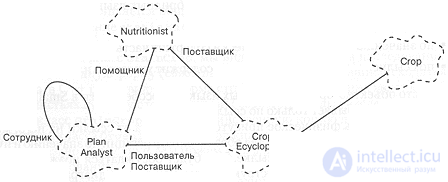 5.2. Диаграммы классов