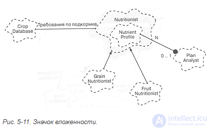 5.2. Диаграммы классов . классы и их отношения