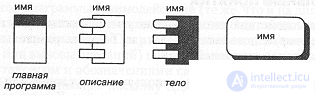 5.6. Диаграммы модулей