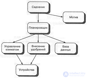 5.6. Диаграммы модулей