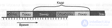 8.2. Проектирование метеостанции