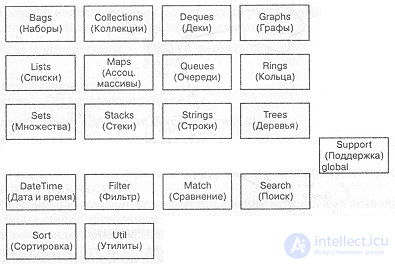 9.2. Проектирование приложения пример