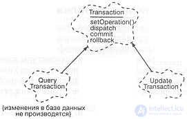 10.2.  Проектирование системы складского учета