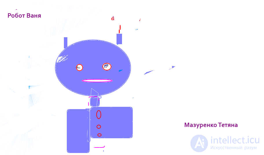 Робот Ваня
