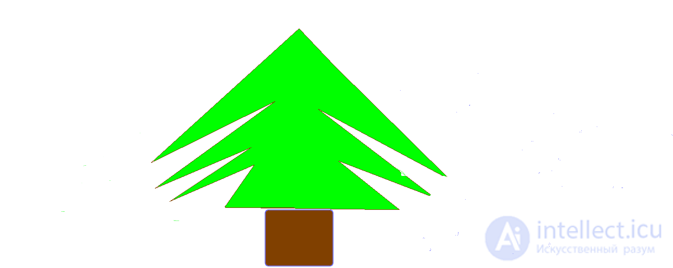 Елка