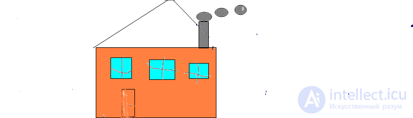 House with a chimney