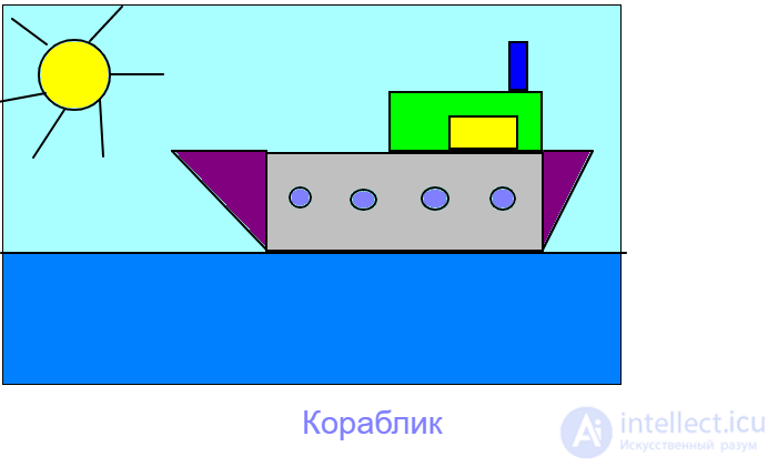 Кораблик