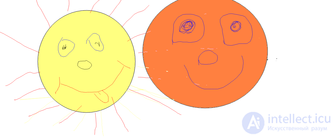 the suns is orange and yellow