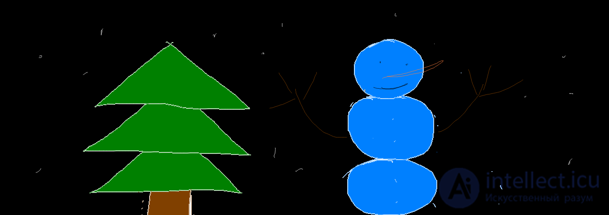 snowman with Christmas tree in winter
